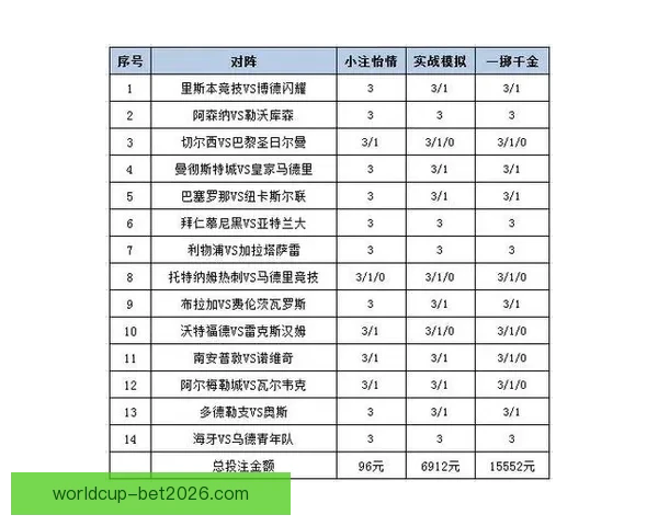 世界杯竞猜平台全新上线 提供精准胜负分析与投注推荐